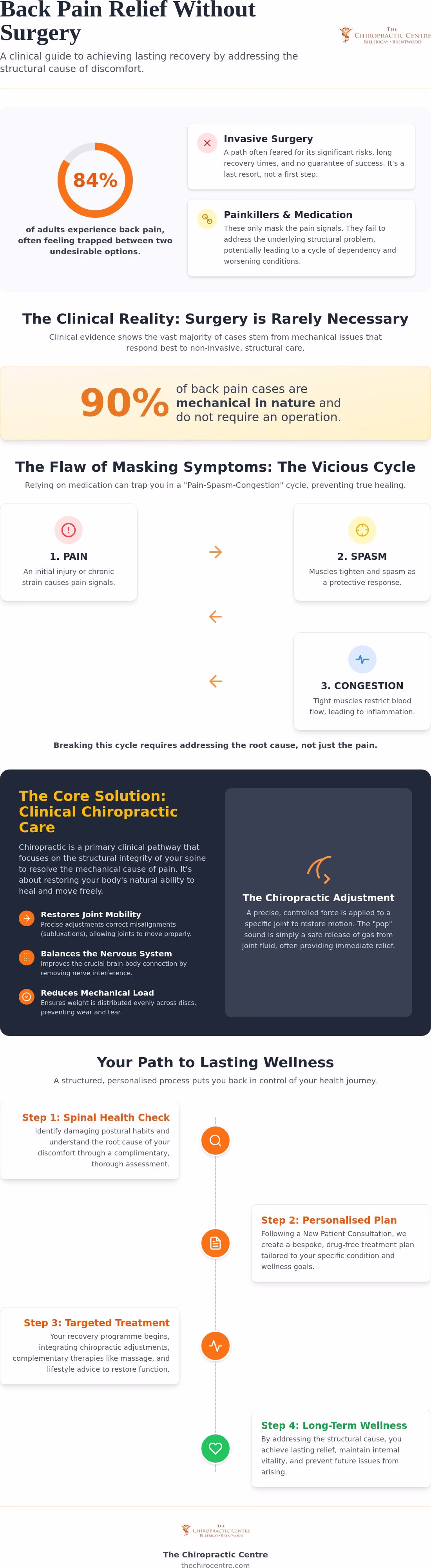 Back Pain Relief Without Surgery: A Clinical Guide to Non-Invasive Recovery