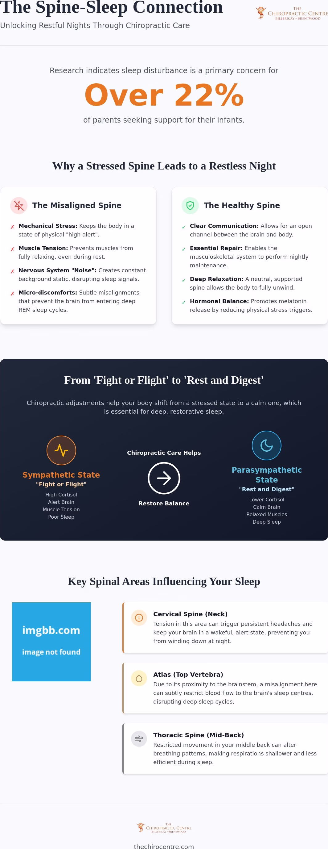 Chiropractor for Baby’s function : Supporting Your Infant