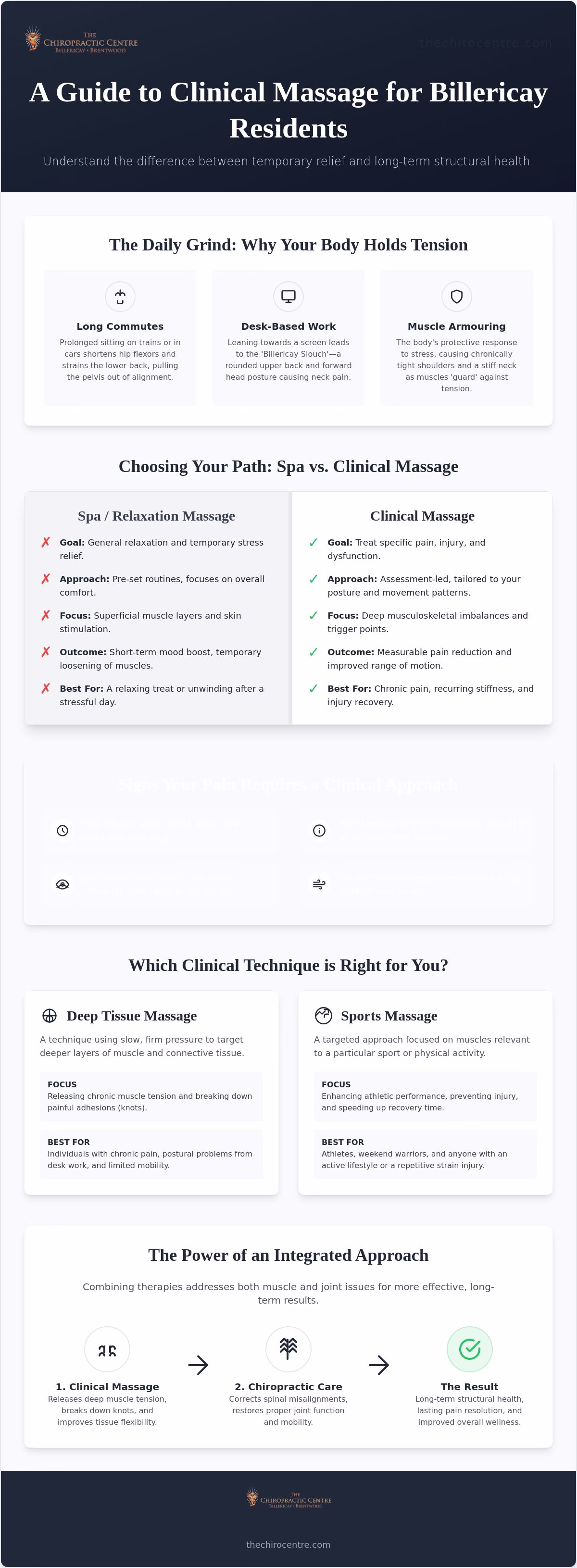 Clinical Massage Billericay: A Buying Guide to Therapeutic Relief