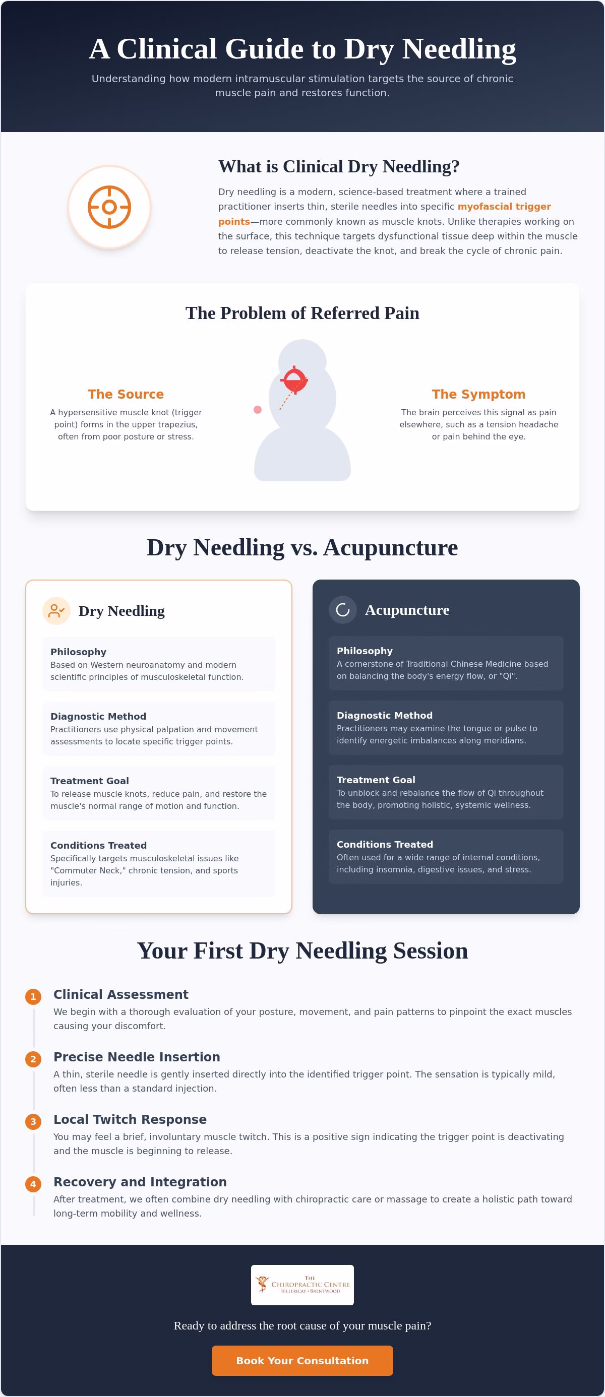 Dry Needling in Billericay: A Clinical Guide to Muscle Recovery and Pain Relief