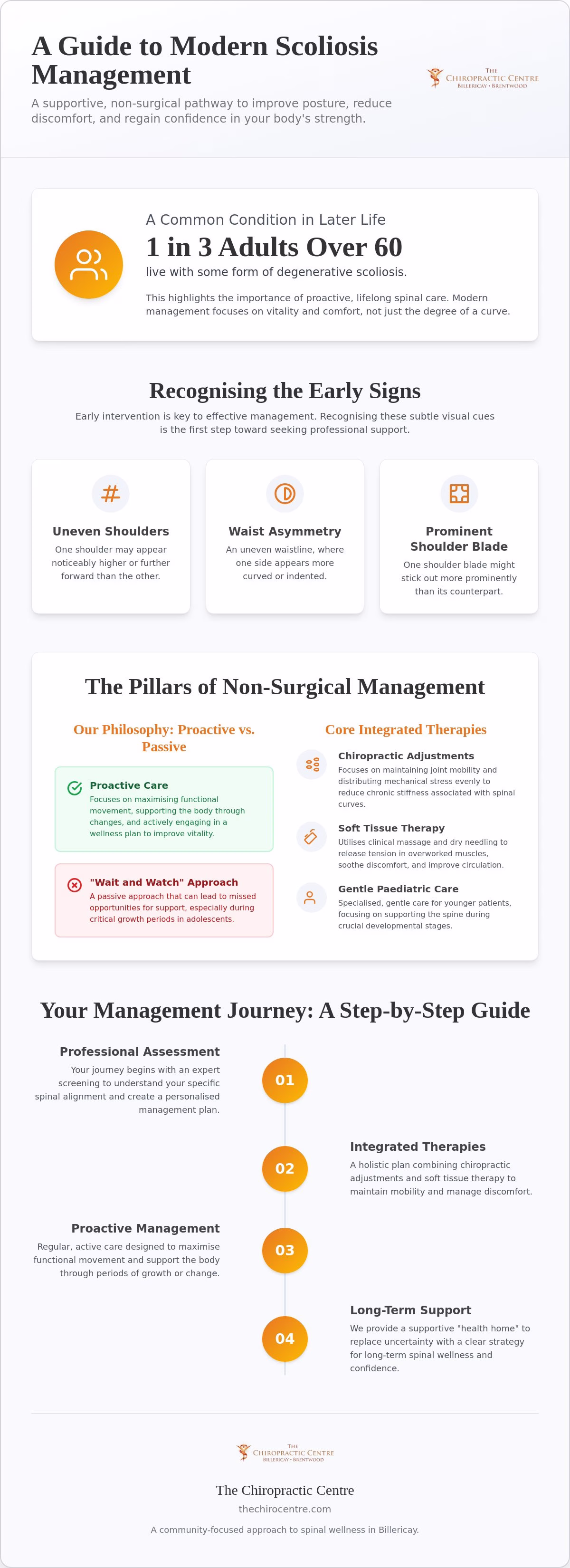 Scoliosis Management Essex: Your Guide to Non-Surgical Spinal Care