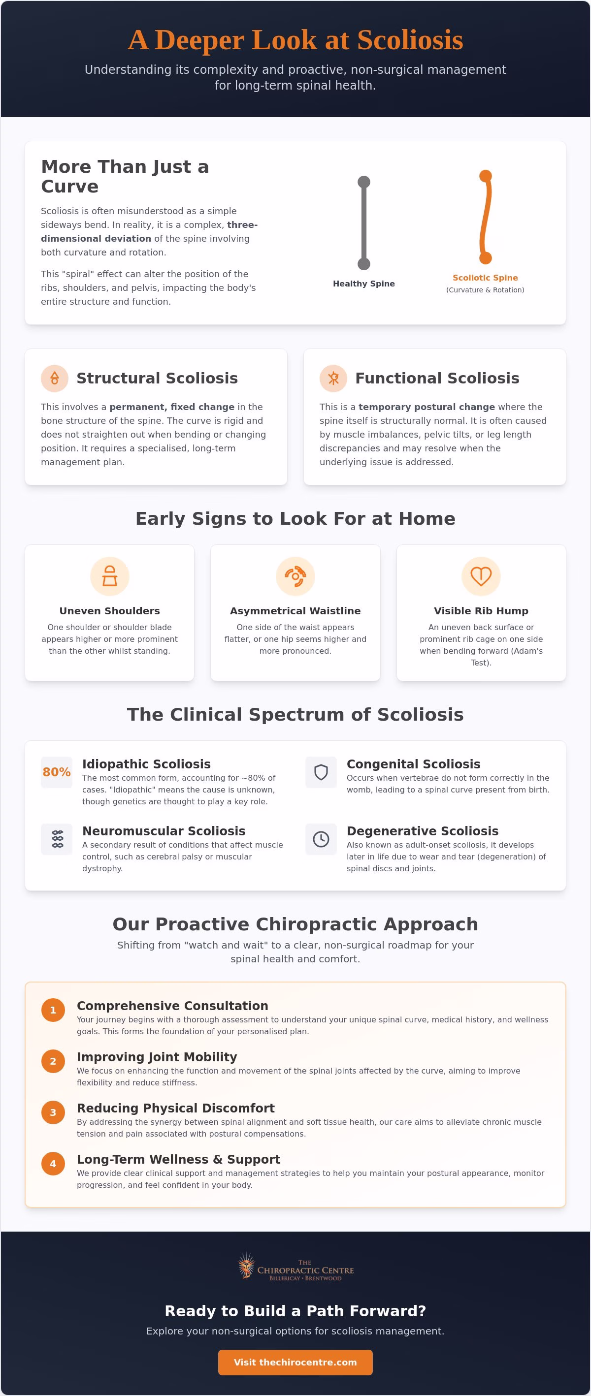 Scoliosis Treatment in Brentwood: Proactive Management for Spinal Health