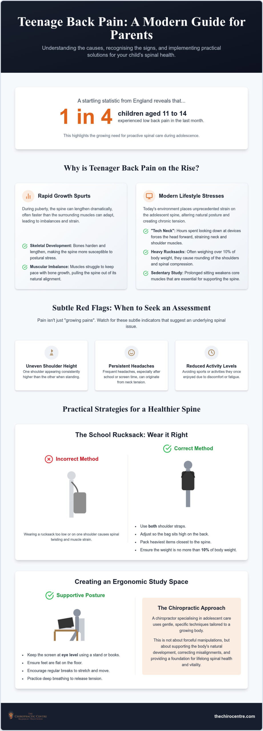 Teenager Back Pain Chiropractor Essex: A Parent’s Guide to Adolescent Spinal Health