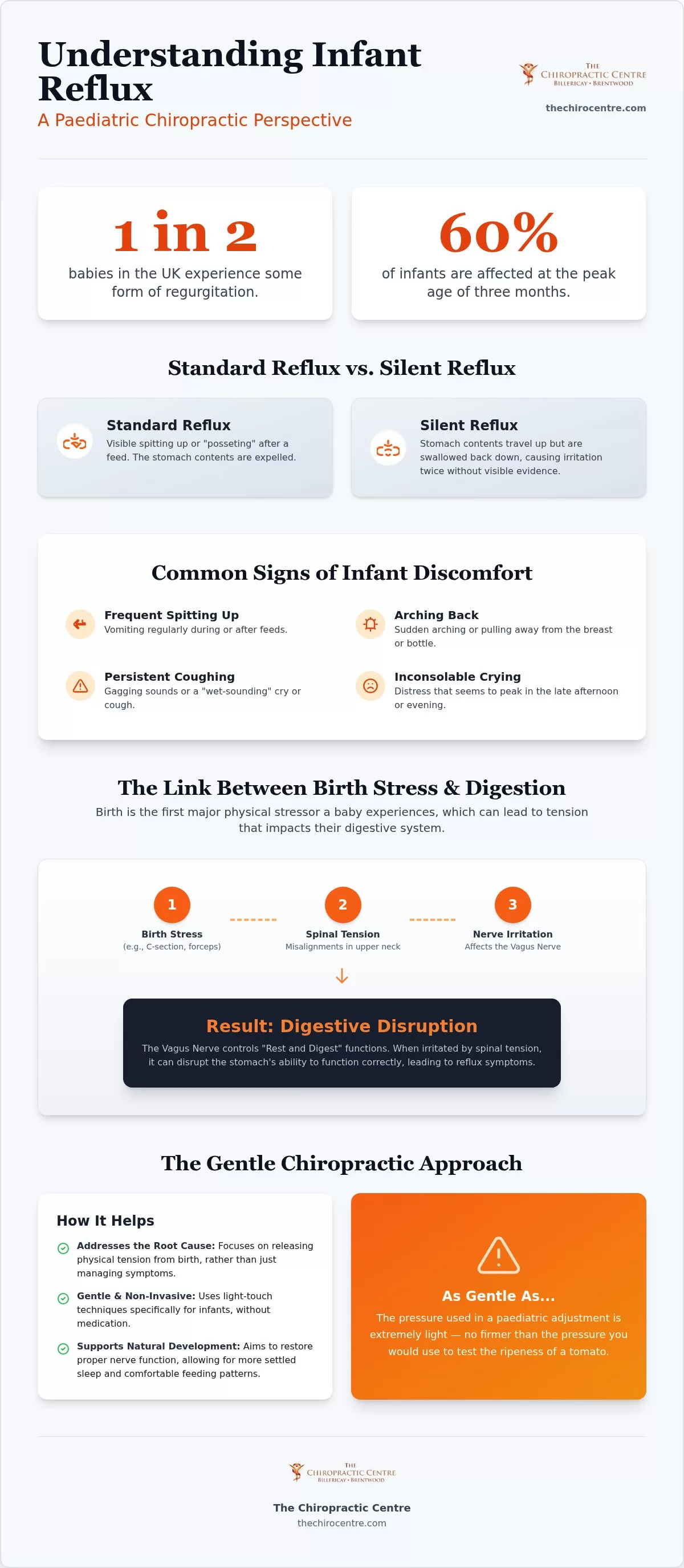 Chiropractor for Baby Reflux Essex: Gentle Infant Care