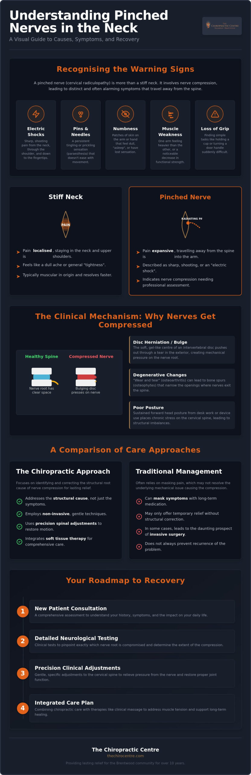 Chiropractor for Pinched Nerve in Neck Brentwood: Clinical Relief & Recovery