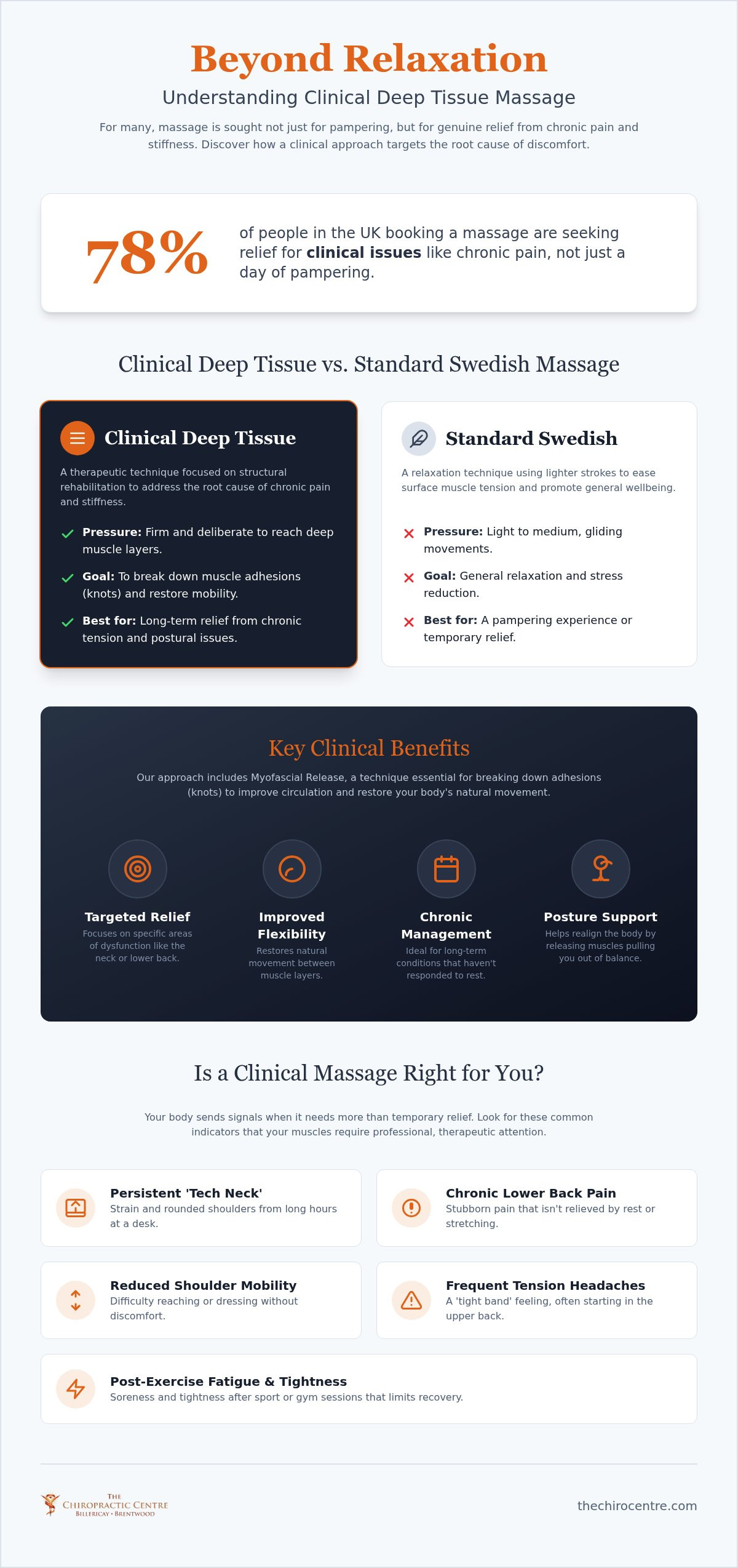 Deep Tissue Massage in Billericay: Clinical Relief for Chronic Tension