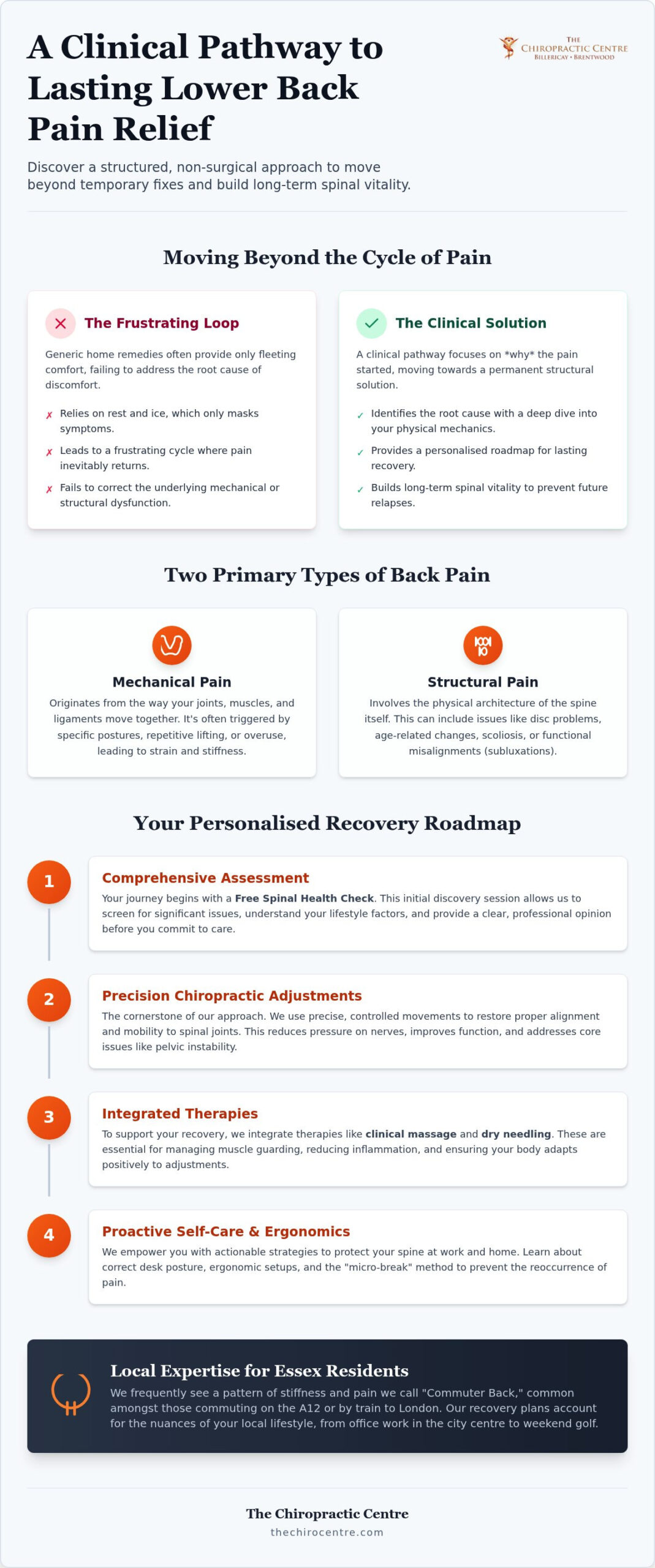 Lower Back Pain Relief in Chelmsford: A Clinical Guide to Non-Surgical Recovery