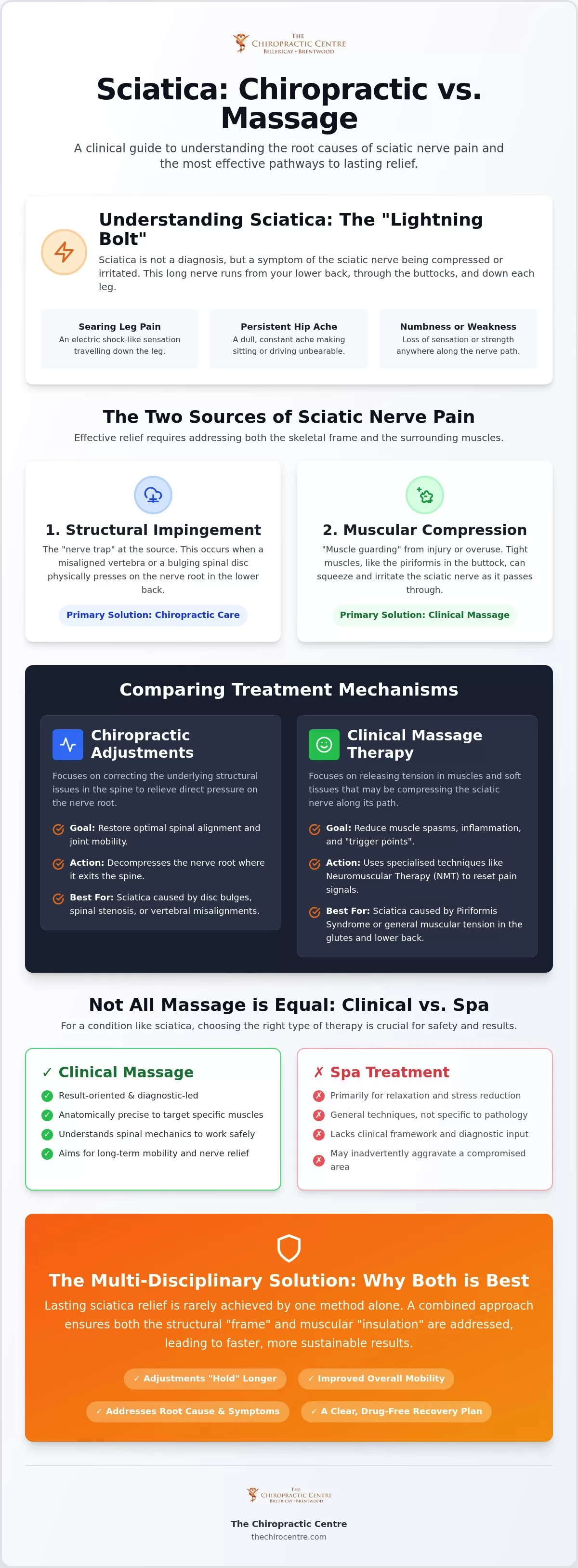 Chiropractic vs Massage for Sciatica Essex: Which Clinical Approach is Best?