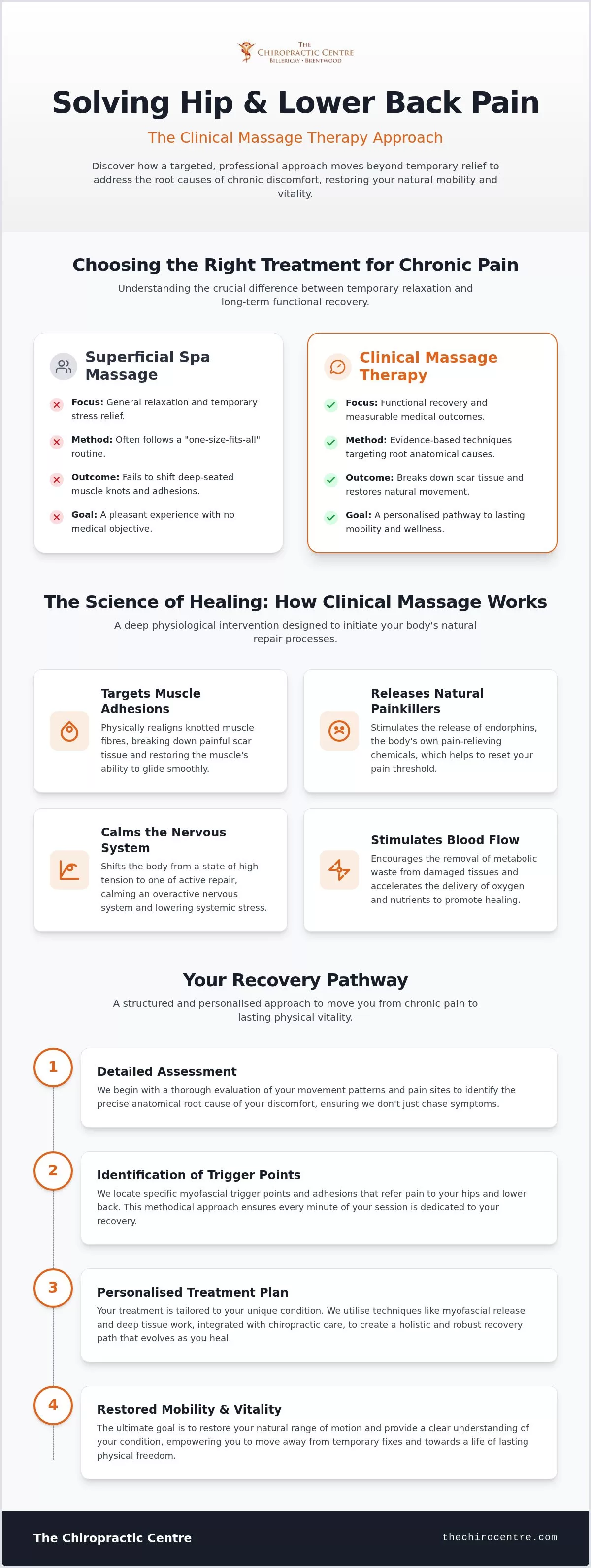 Clinical Massage Billericay: A Professional Guide to Therapeutic Recovery and Hip Pain Relief