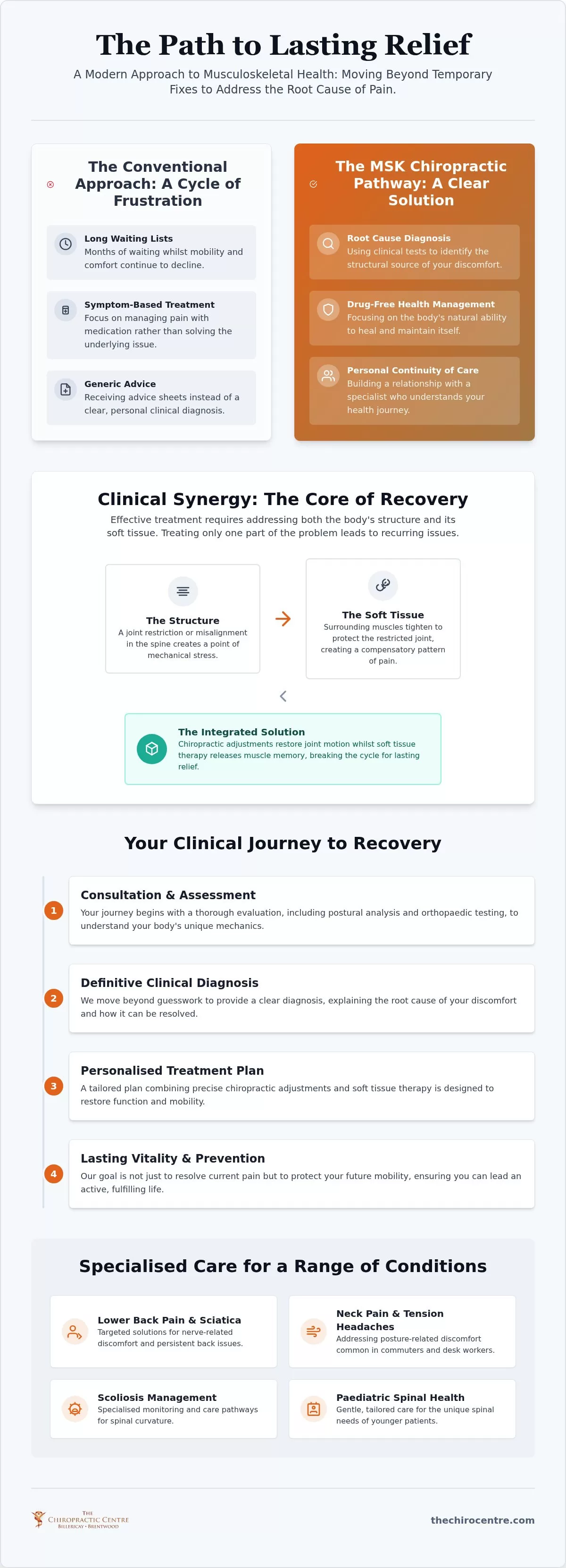 Musculoskeletal Pain Clinic Essex: Your Clinical Path to Lasting Relief
