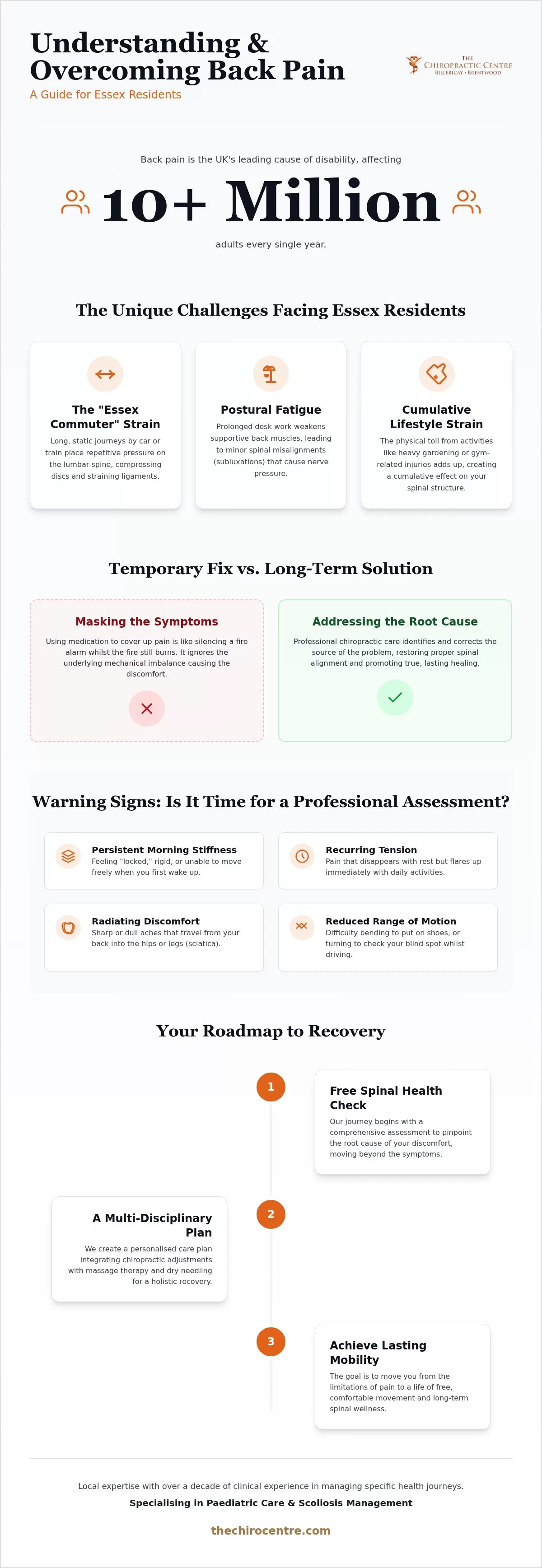 Essex Chiropractor: Clinical Guide to Back Pain Relief