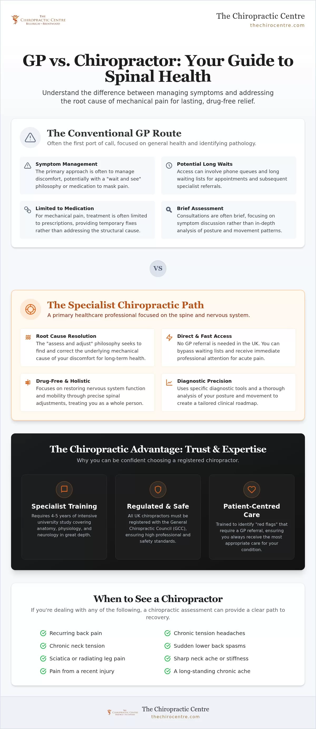 Chiropractor or GP: Your Essex Guide to Choosing Care