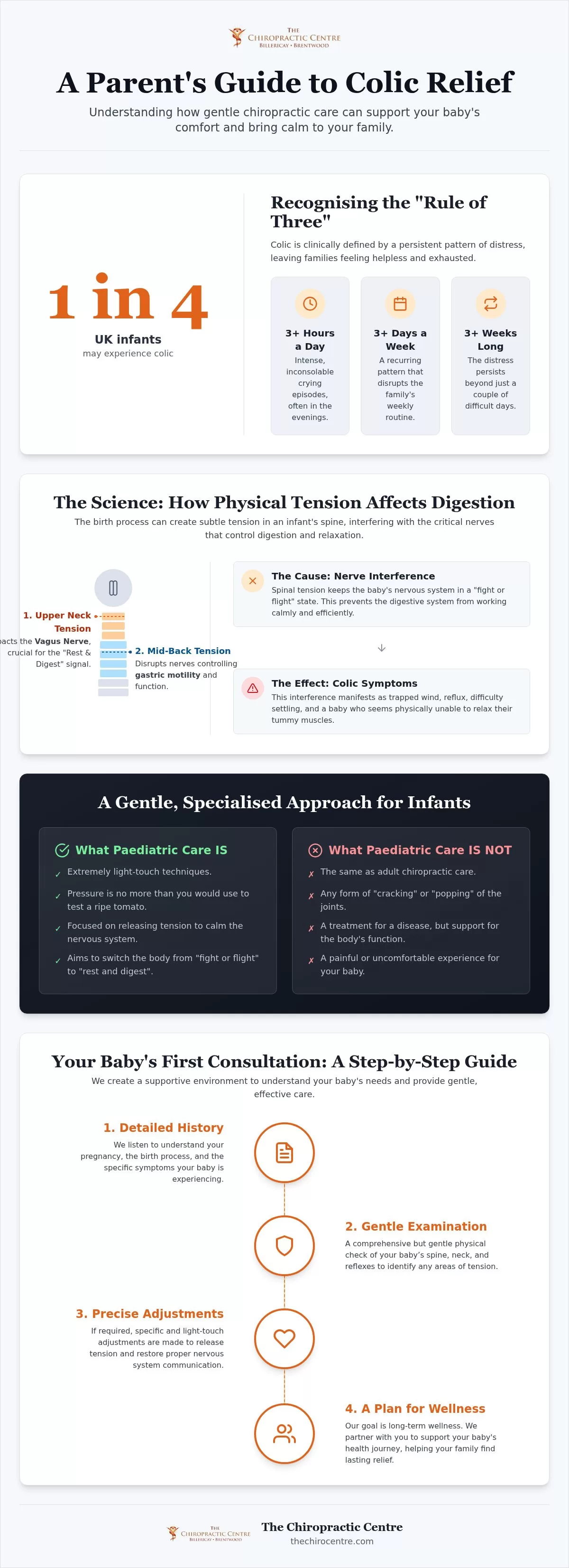 Paediatric Chiropractor for Colic in Wickford: A Gentle Approach to Infant Wellness