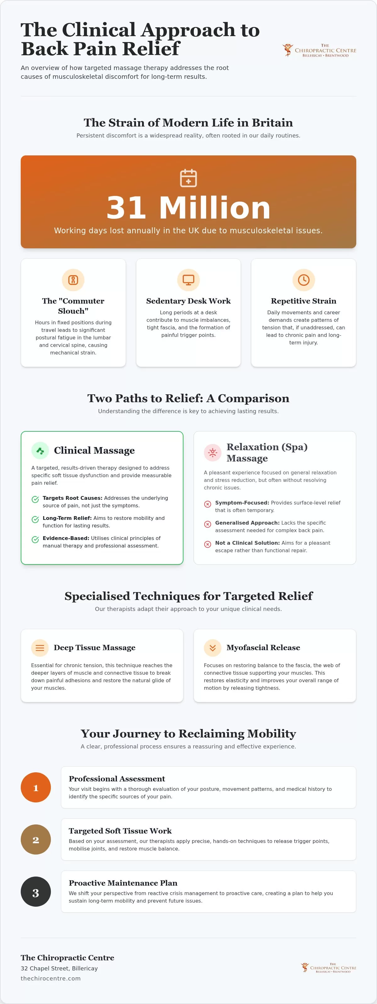 Massage for Back Pain in Billericay: A Clinical Guide to Lasting Relief
