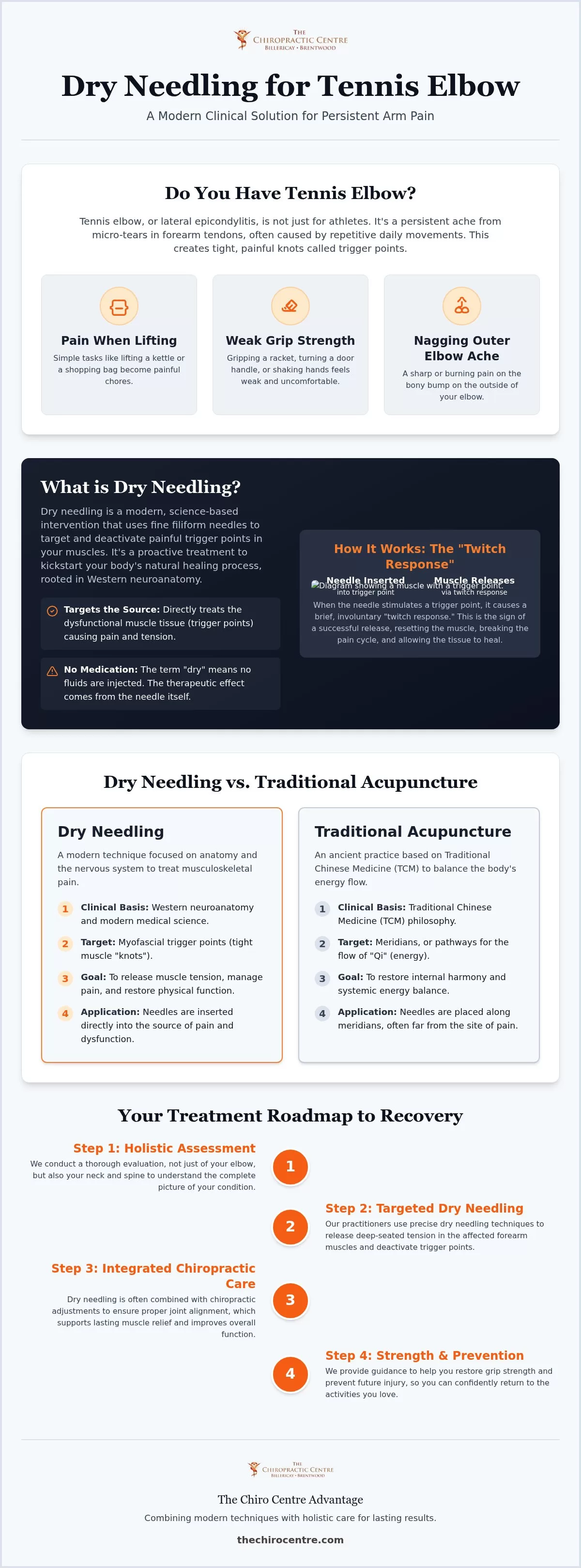 Dry Needling for Tennis Elbow in Brentwood: Clinical Guide