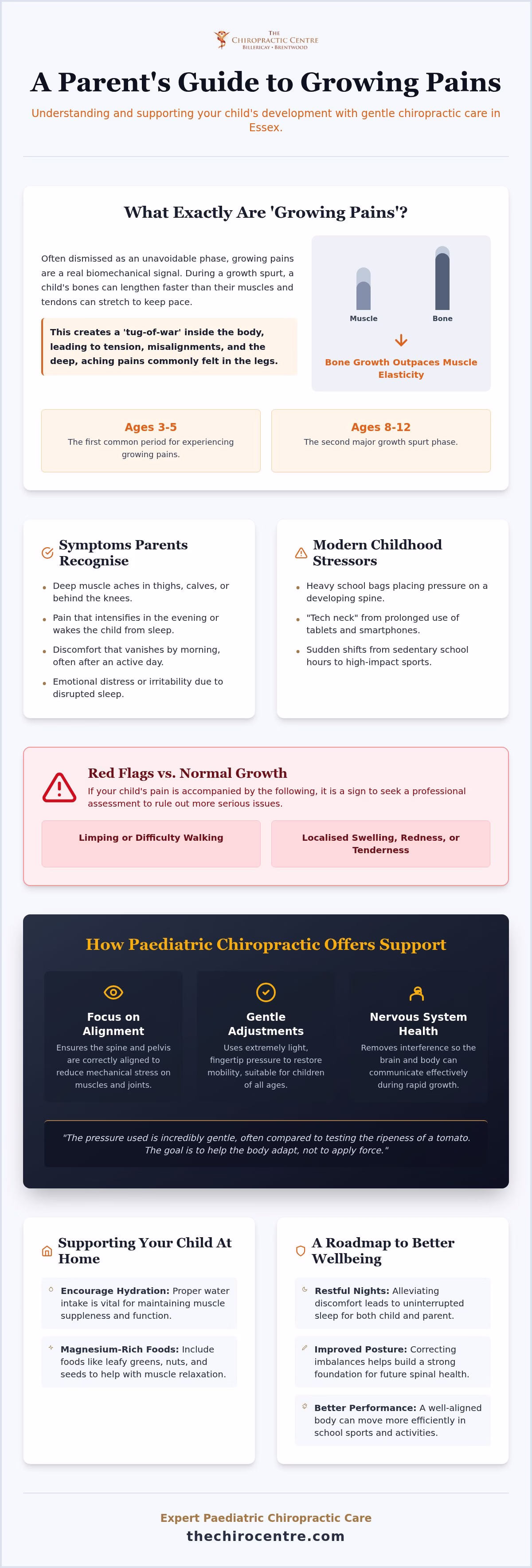 Chiropractic for Growing Pains Essex: A Parent’s Guide to Comfort and Vitality