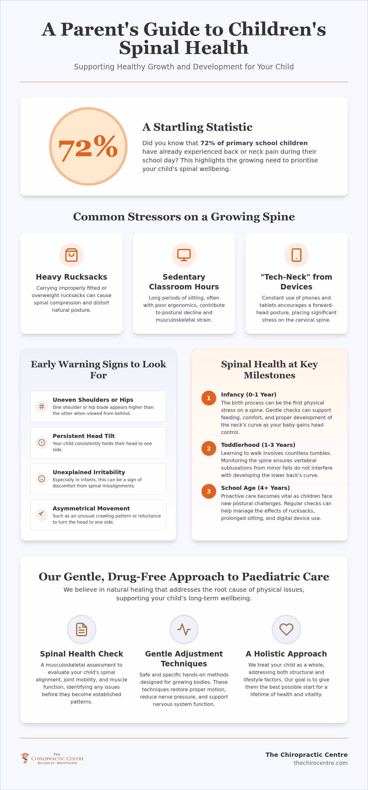 Children's Spinal Health Essex: A Clinical Guide to Healthy Growth and Development