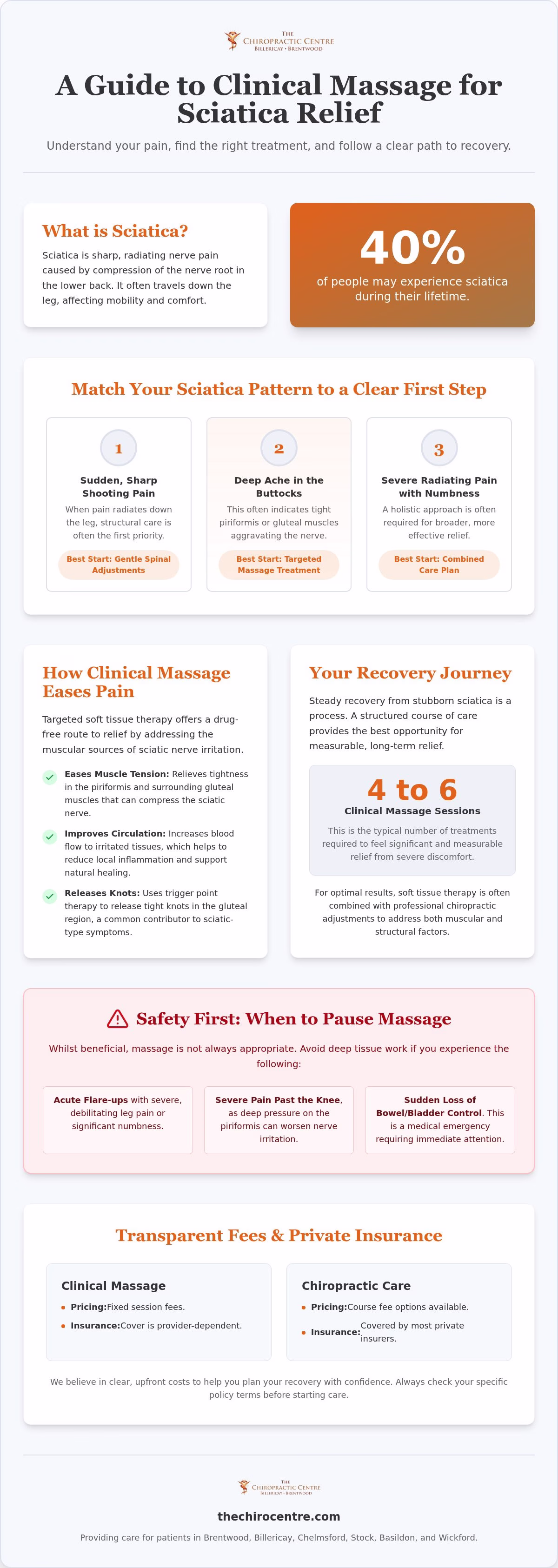 A 2026 Guide to Finding a Massage for Sciatica Near Me