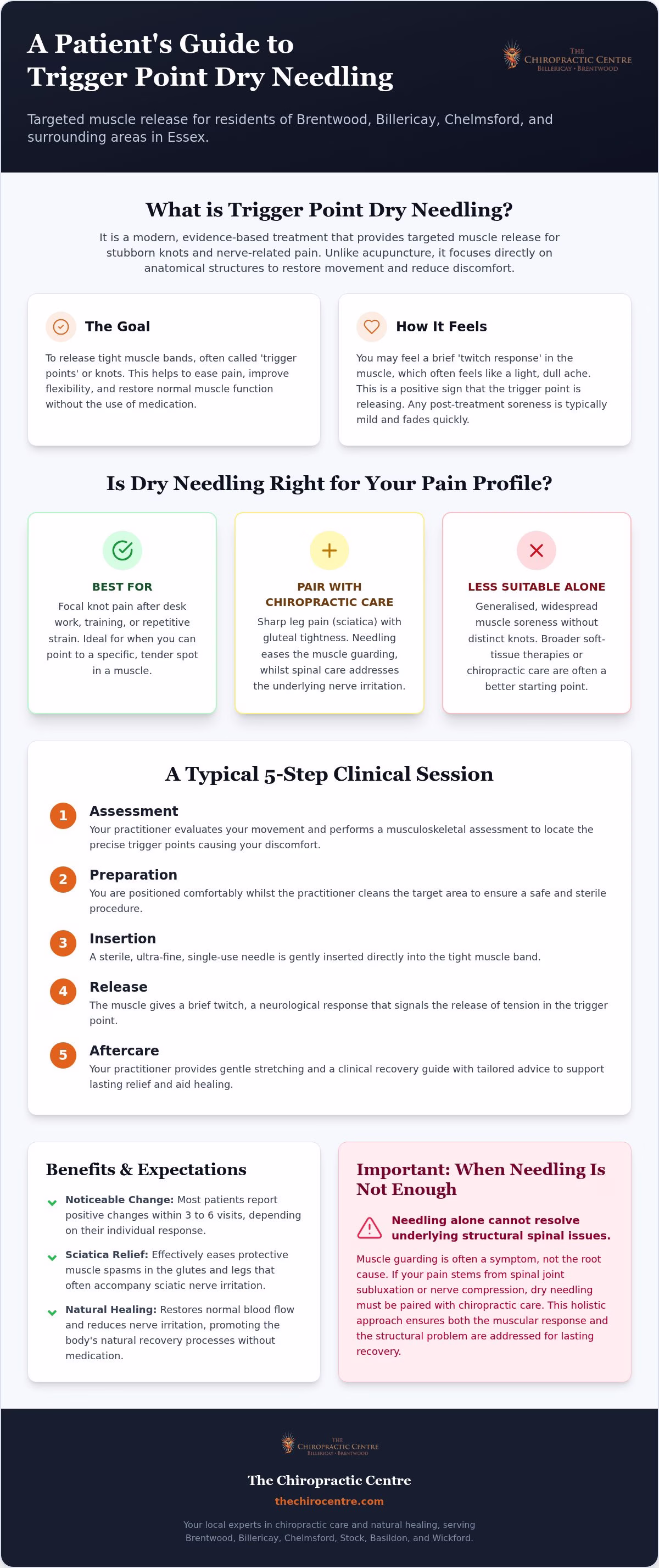 A Comprehensive 2026 Guide to Trigger Point Needling Essex