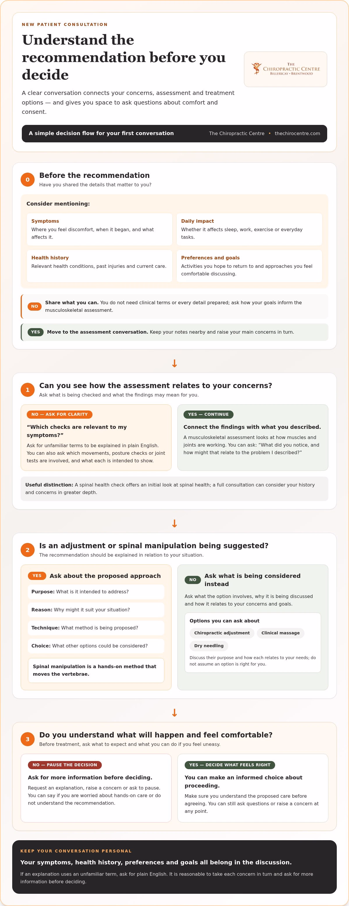 Questions to Ask a New Chiropractor: Your Patient Checklist